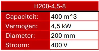 H200 4 8